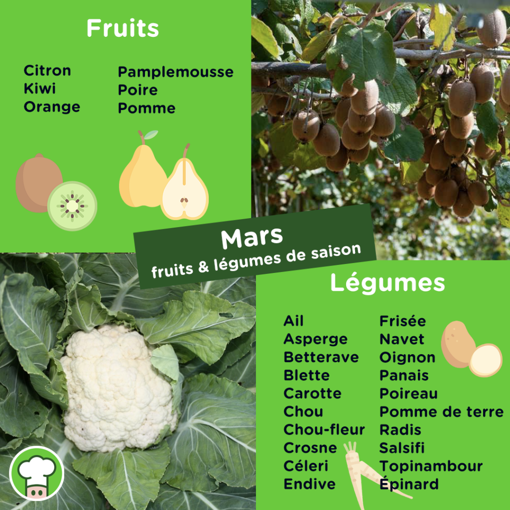 Calendrier des fruits et légumes du mois de Mars